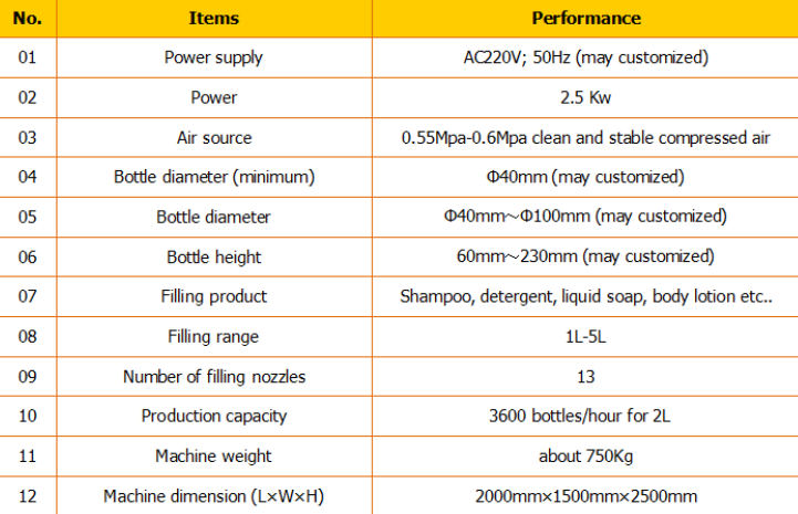 தானியங்கி ஷாம்பு நிரப்பு / ஷாம்பு நிரப்பும் இயந்திரம் / ஷாம்பு நிரப்புதல் வரி 